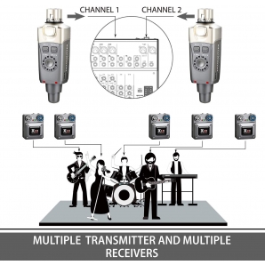 Цифровая радиосистема Xvive U4 Wireless In Ear Monitor System